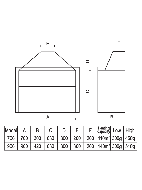 Built-in Super Gas